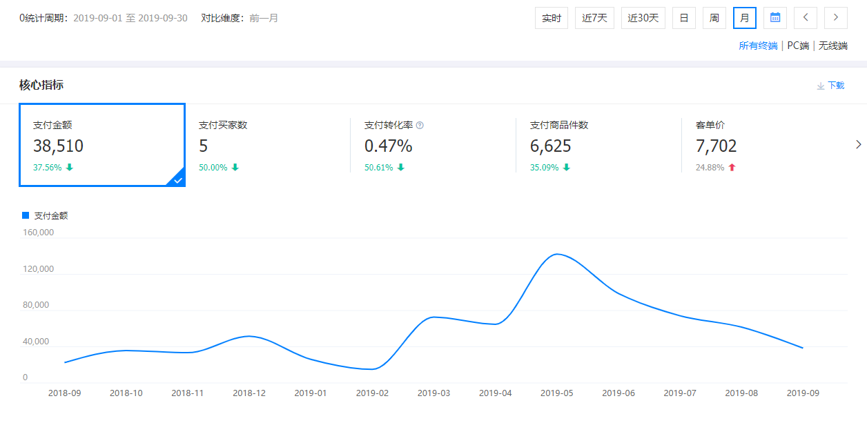 深圳市超力揚科技發(fā)展有限公司運營前