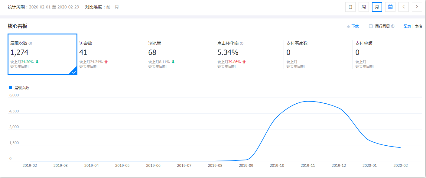 東莞市御融包裝制品有限公司運營前